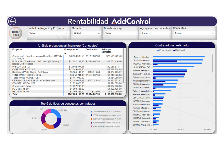 Software AddControl, modulo de presupuestos.