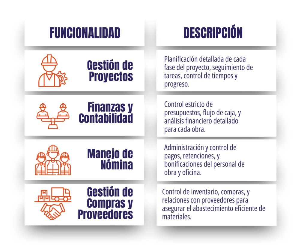 Tabla comparativa sobre Qué es un ERP para empresas de construcción