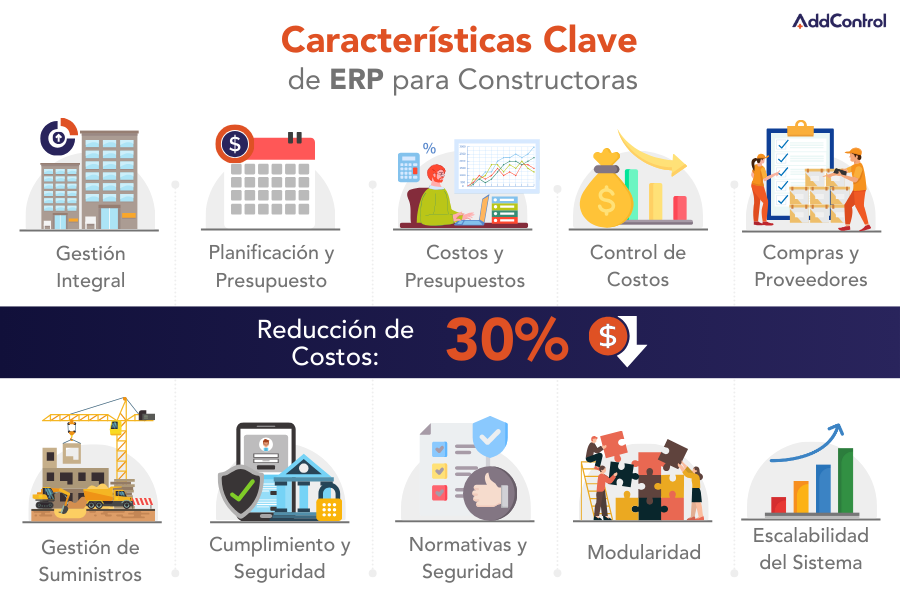 Infografía sobre las características clave que debe tener un ERP para empresas de construcción