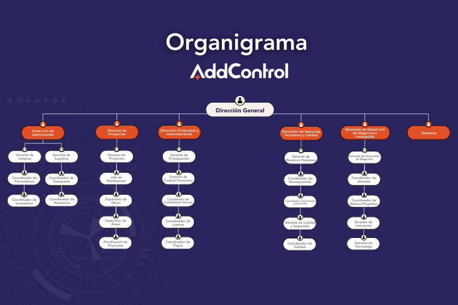 Organigrama AddControl