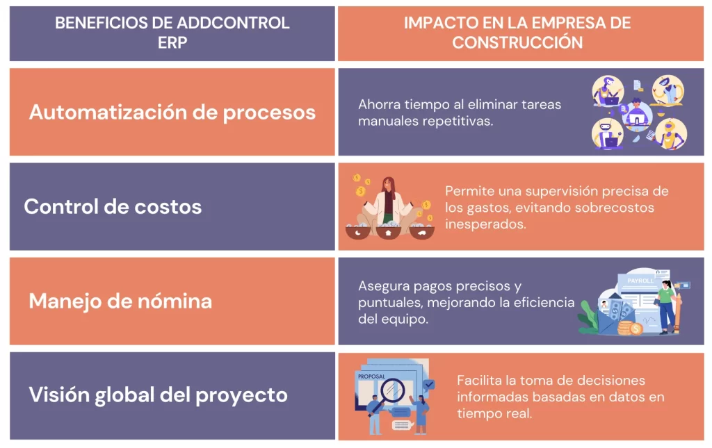 Tabla sobre los beneficios de AddControl