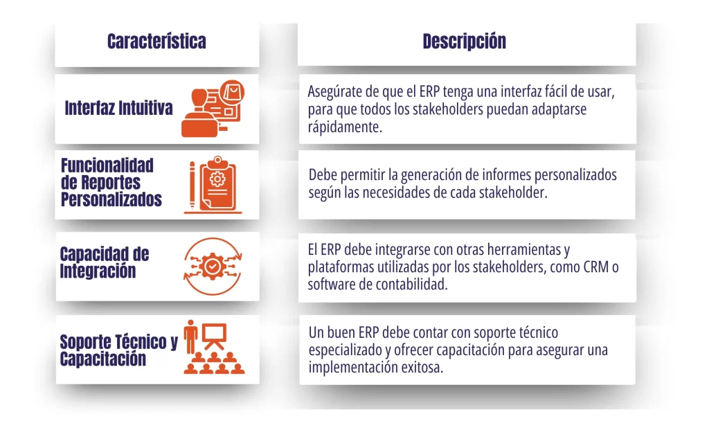 Tabla Como Seleccionar un ERP para Mejorar la Comunicacion en la Construccion.