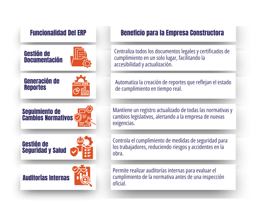 Tabla comparativa Cómo Ayuda un ERP a Cumplir con Normativas Legales y de Seguridad